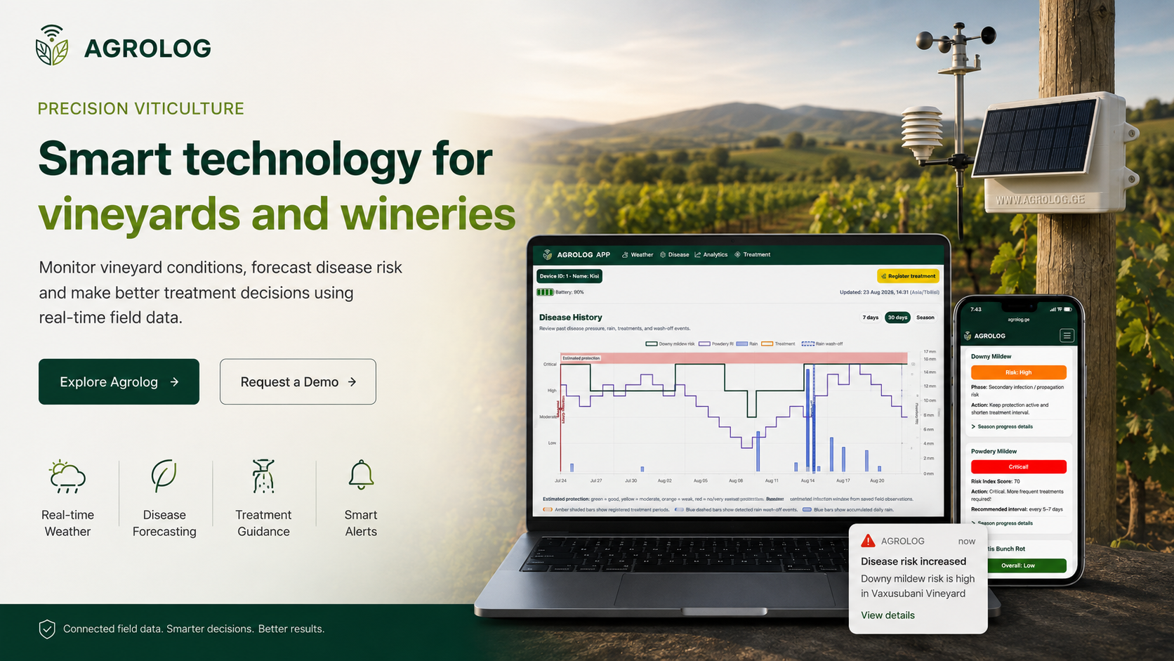 Agrolog vineyard monitoring platform with weather station, disease analytics, treatment guidance and alerts