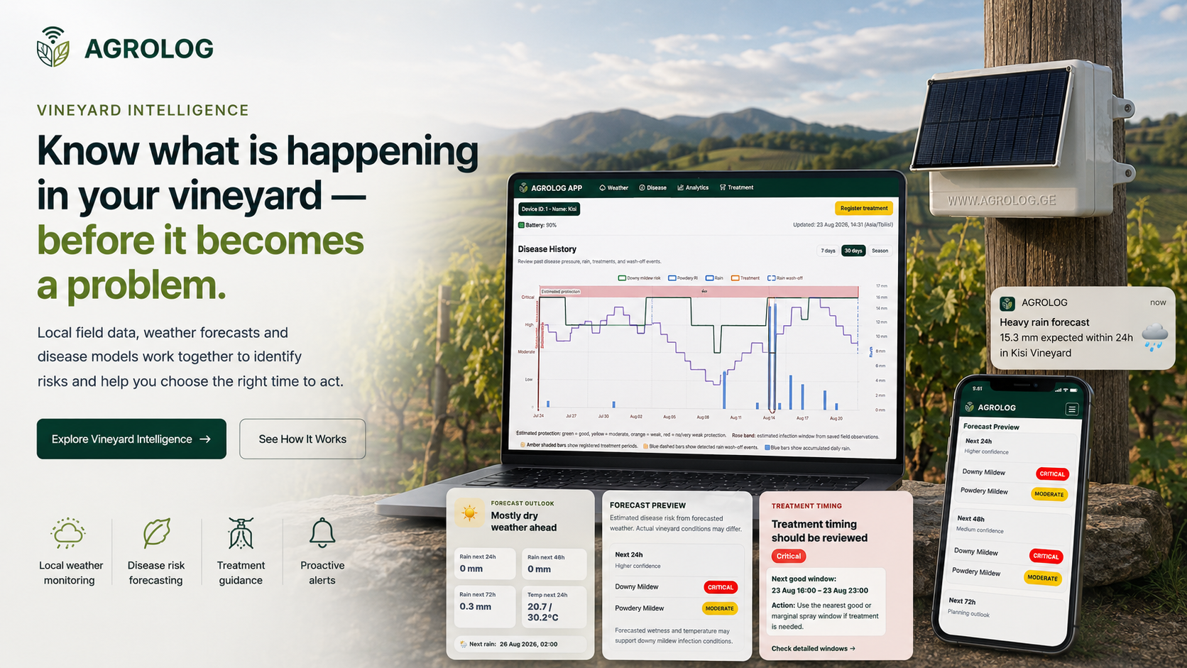 Agrolog vineyard intelligence with local weather monitoring, disease forecasting, treatment timing and proactive alerts